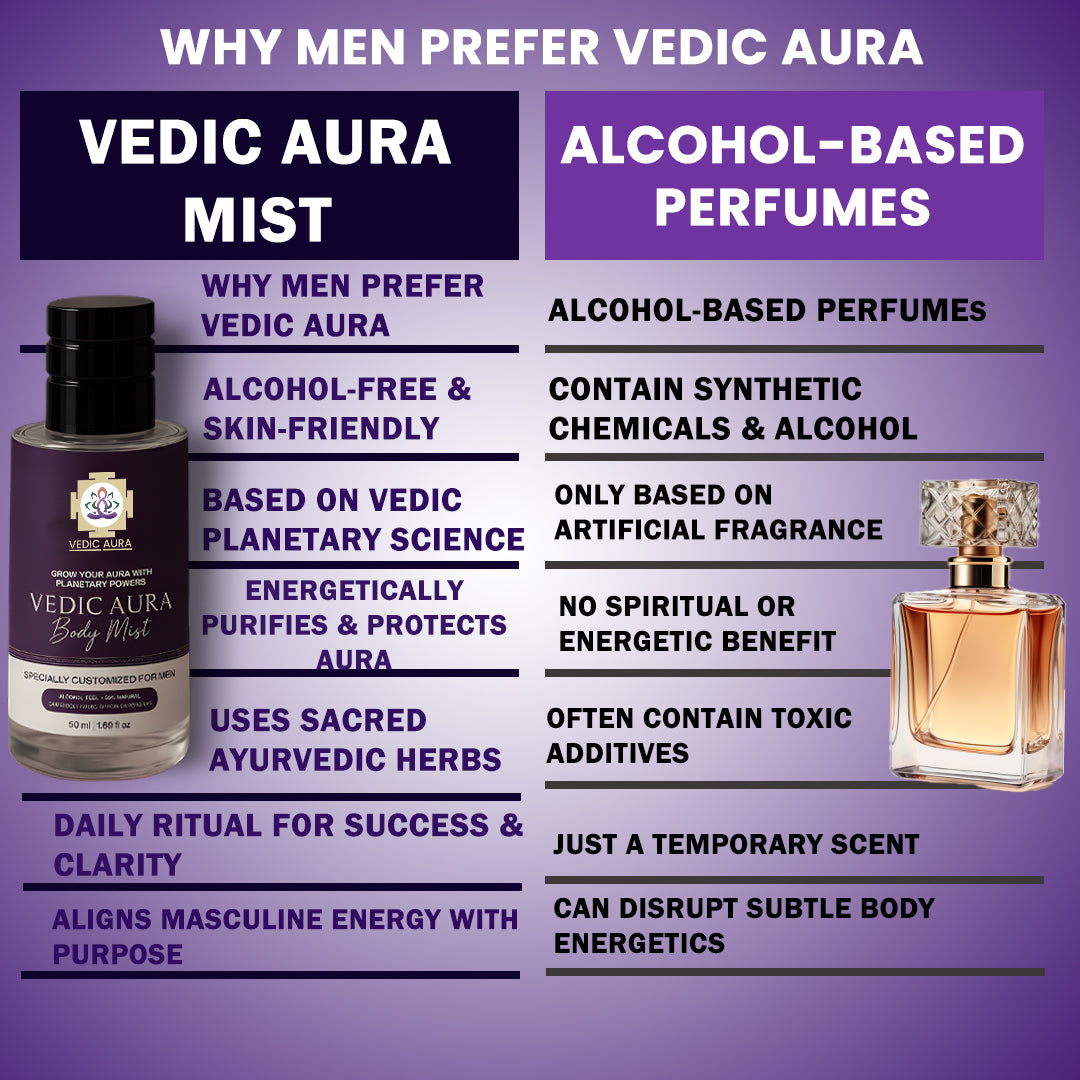 Vedic Aura Body Mist for Men – Command Respect, Exude Power.